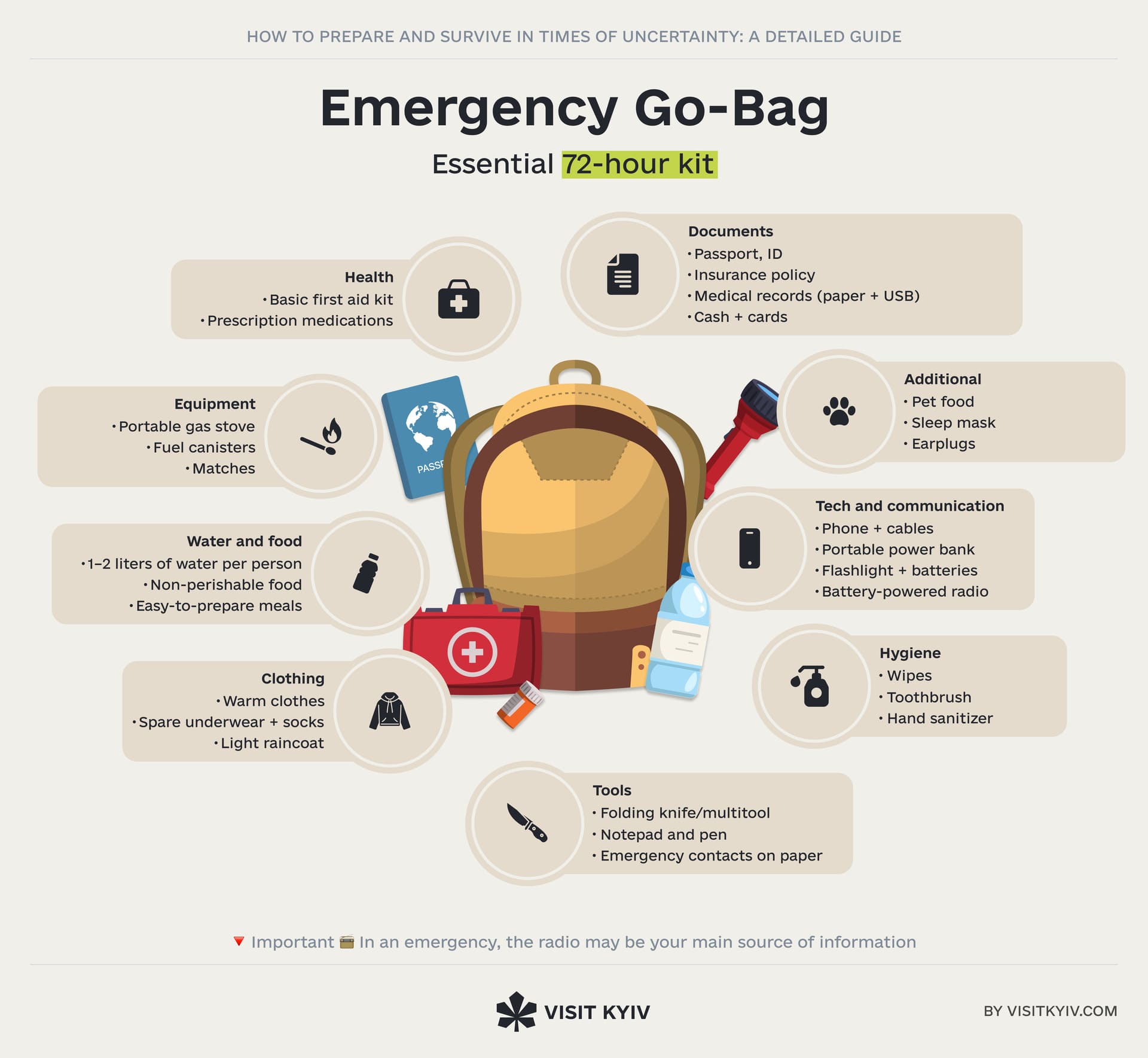 72-hour emergency go-bag: life-saving essentials checklist
