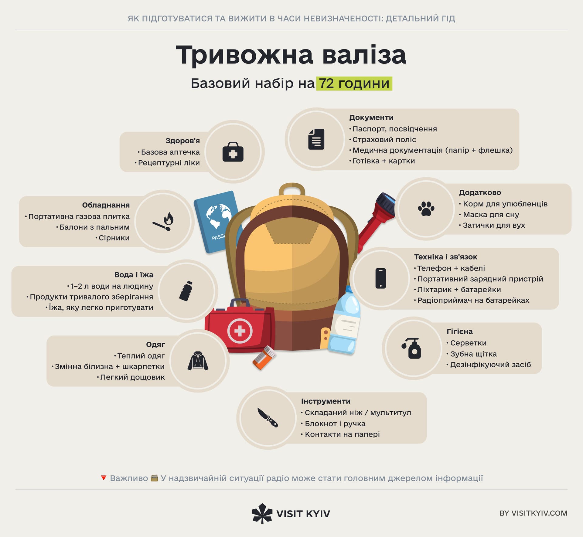 Checklist of life-saving essentials for a 72-hour emergency go-bag