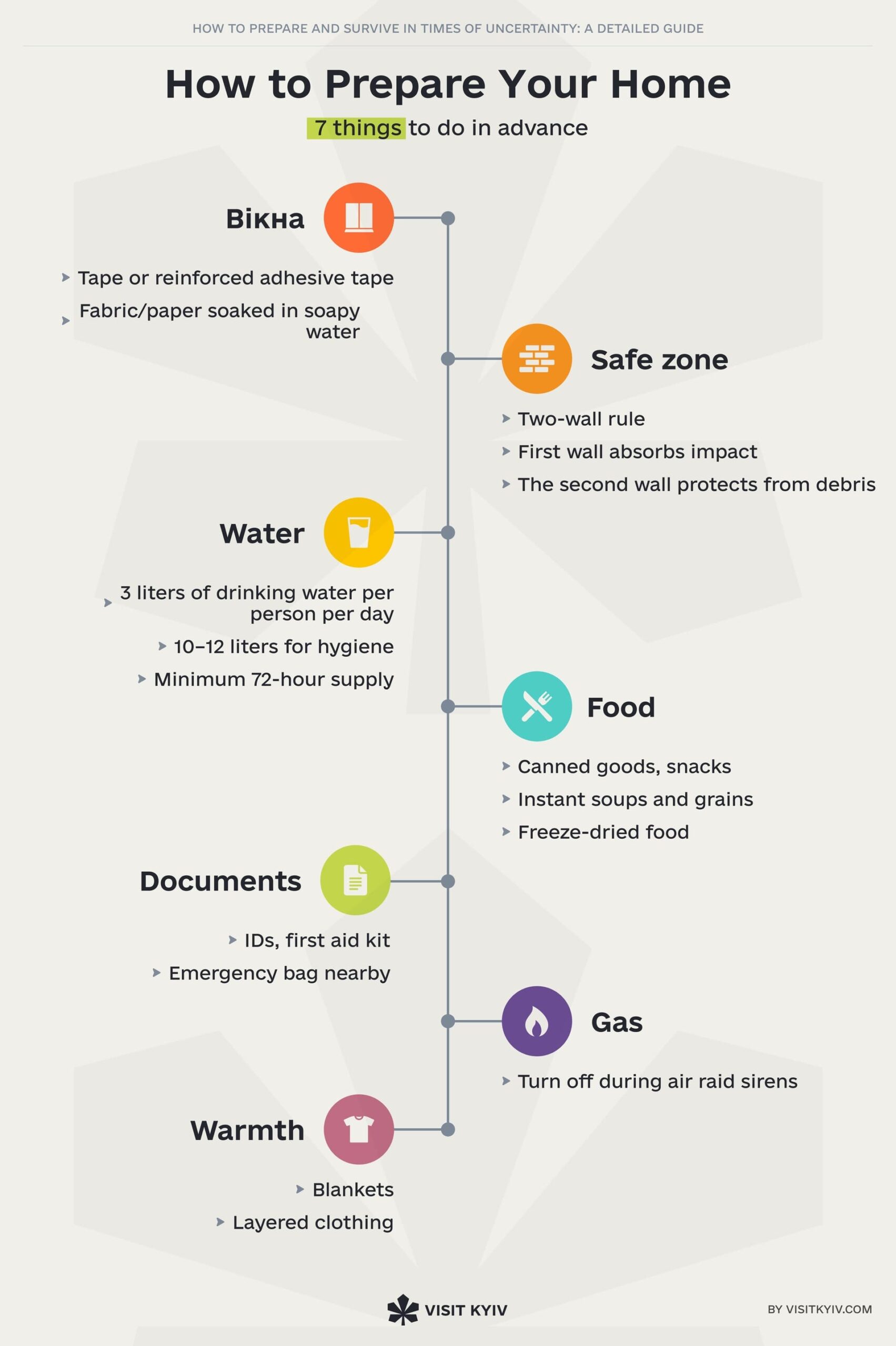 Emergency home preparation: securing windows and vital supplies