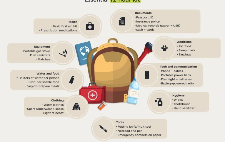 72-hour emergency go-bag: life-saving essentials checklist