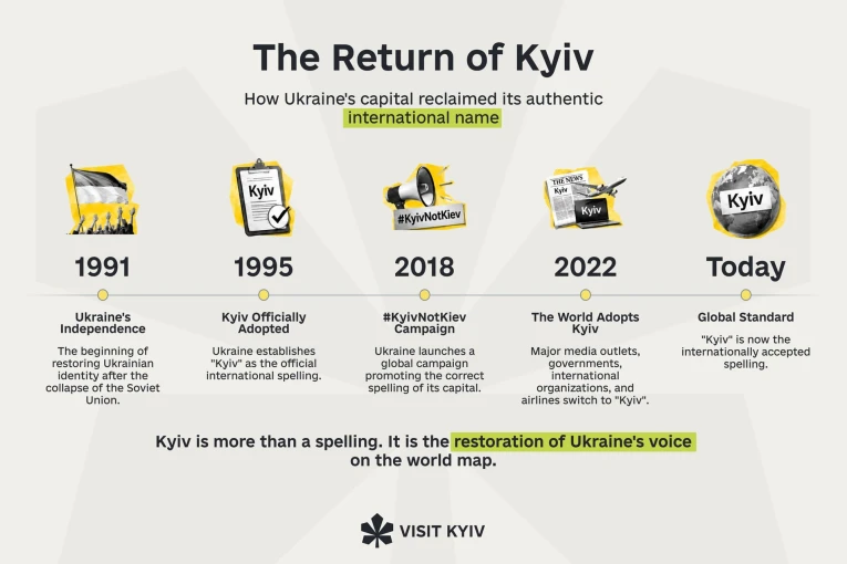Photo with the history of the return of the original name of the city of Kyiv
