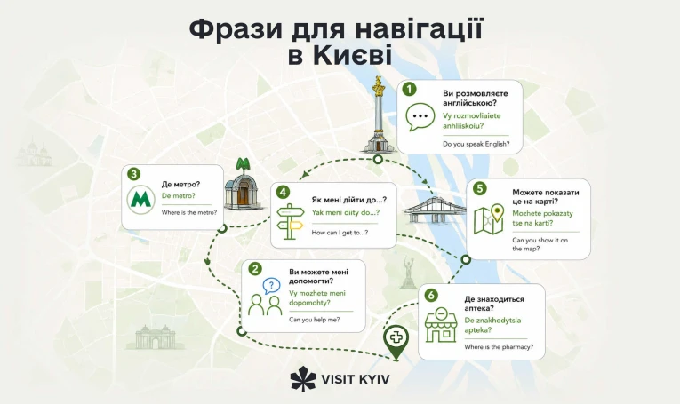 Корисні фрази для навігації Києвом з перекладом