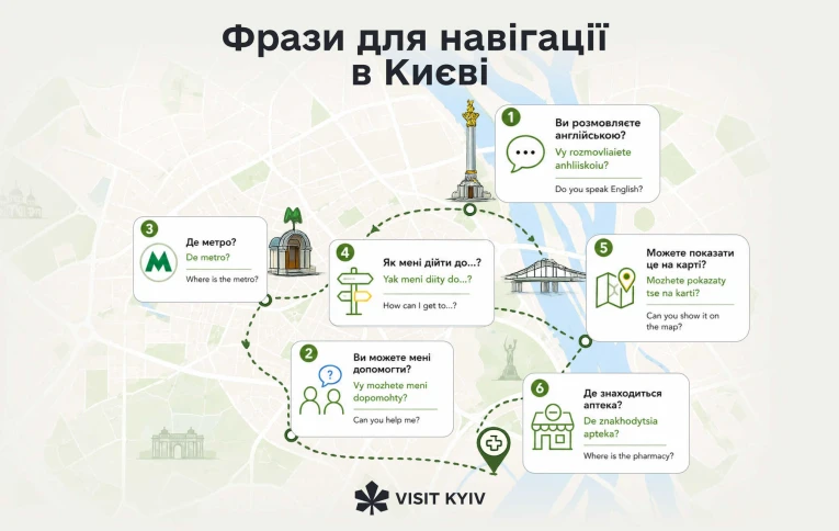 Корисні фрази для навігації Києвом з перекладом