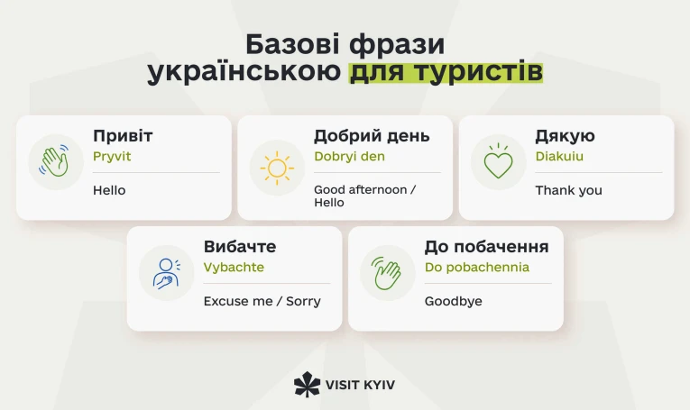 Колаж із базовими українськими фразами для туристів