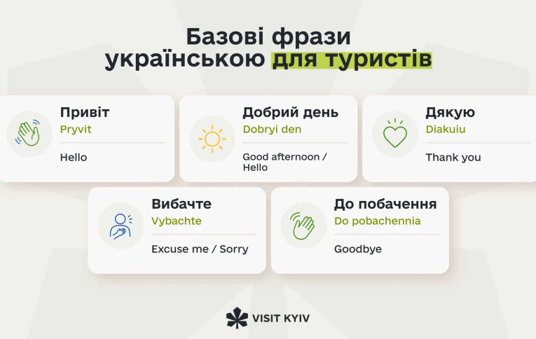 Колаж із базовими українськими фразами для туристів