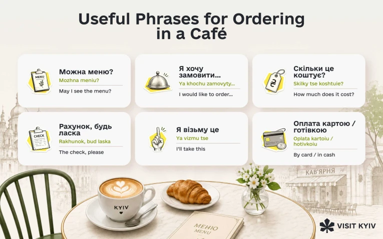 Useful phrases for ordering in a café with transliteration and translation