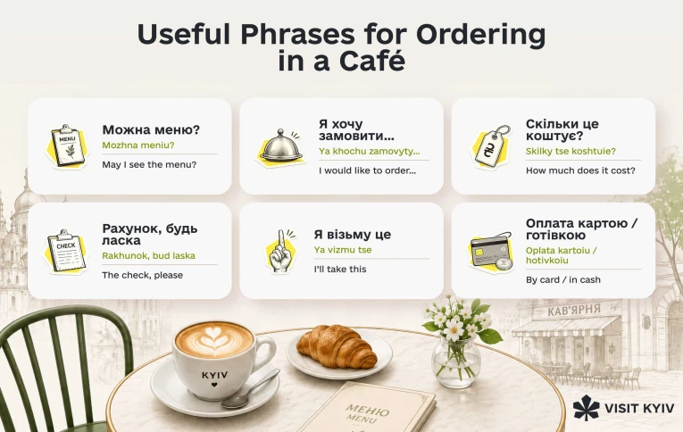 Useful phrases for ordering in a café with transliteration and translation