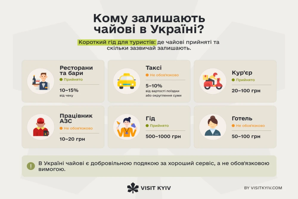 Фото з показником чайових в Україні