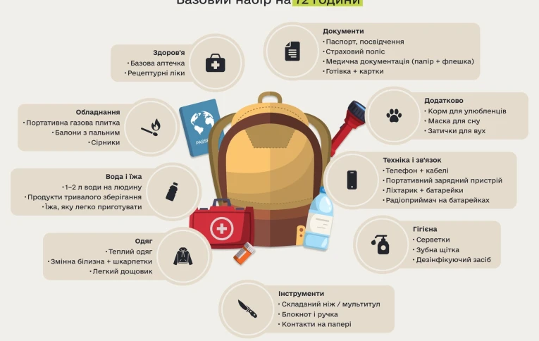 Checklist of life-saving essentials for a 72-hour emergency go-bag