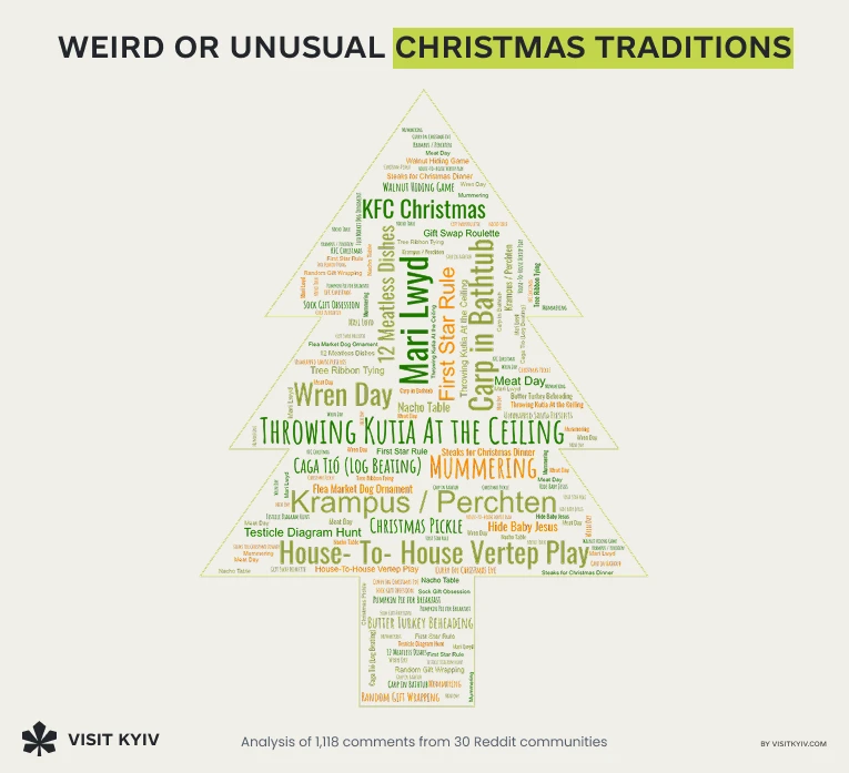 Christmas tree-shaped word cloud showing unusual holiday traditions from Reddit