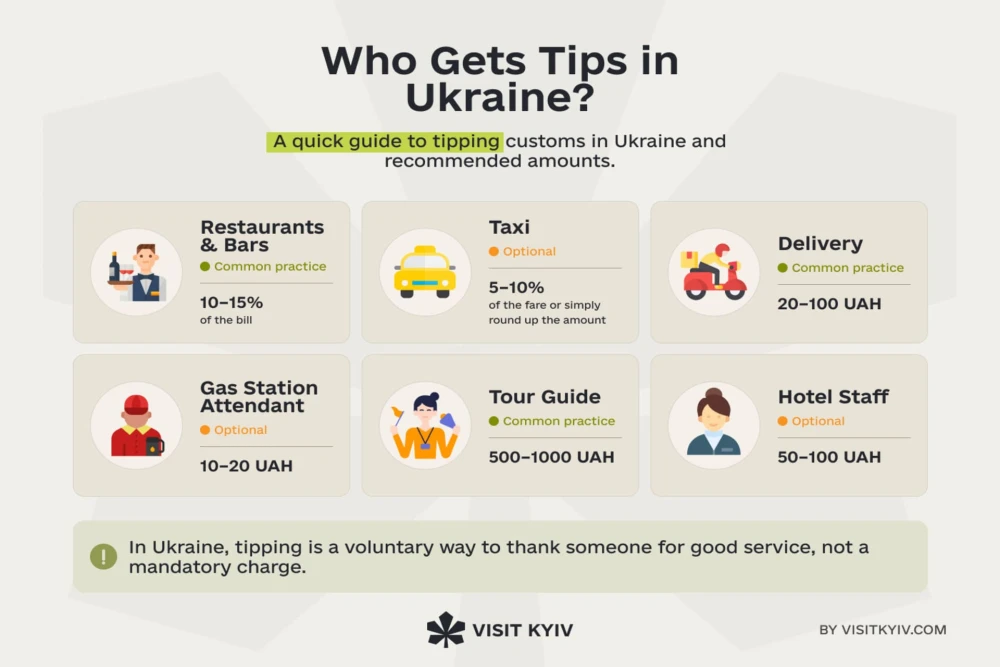 Photo with tipping indicator in Ukraine