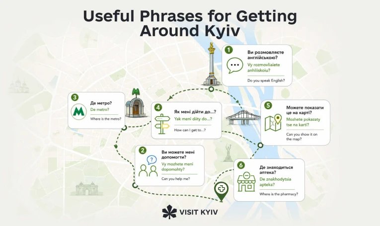 Useful phrases for getting around Kyiv with translation and transliteration