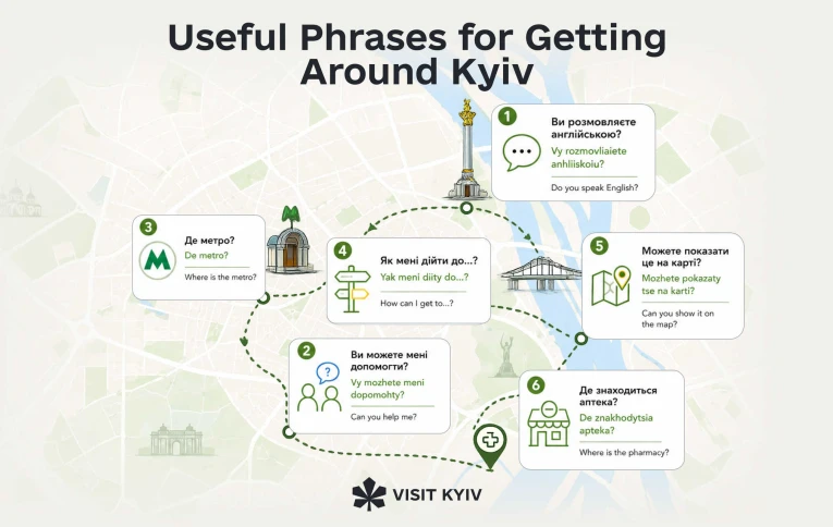 Useful phrases for getting around Kyiv with translation and transliteration